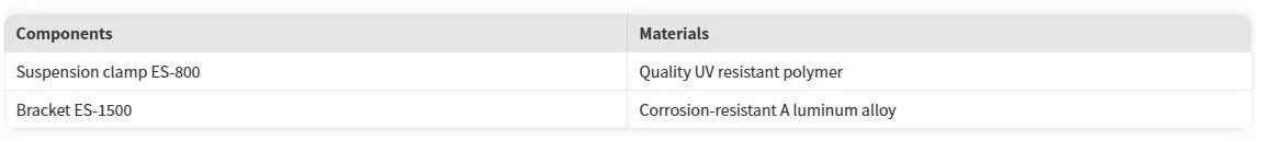 ES-1500 Suspension Clamp Components and Material